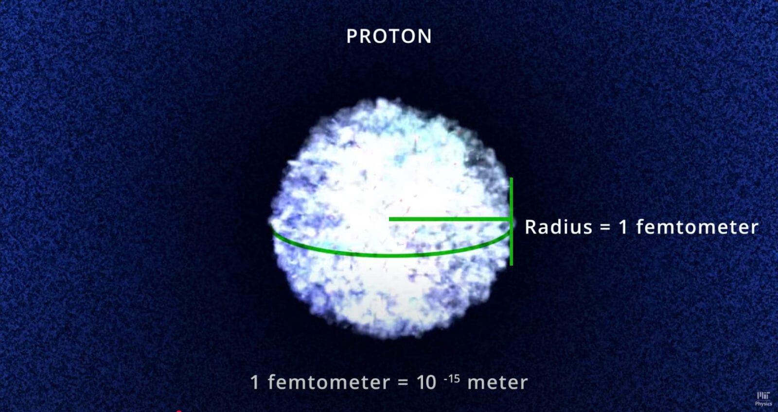 Illustration of a glowing proton sphere on dark blue background labelled with a radius of one femtometer